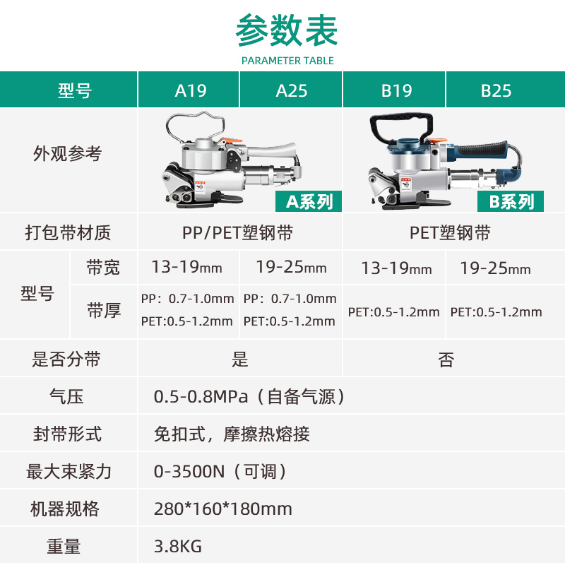 【顺丰包邮】A19手提式气动打包机捆扎带收紧一体AQD19手持式免扣式自动热熔pet塑钢带pp打包带捆扎机拉紧器 - 图3