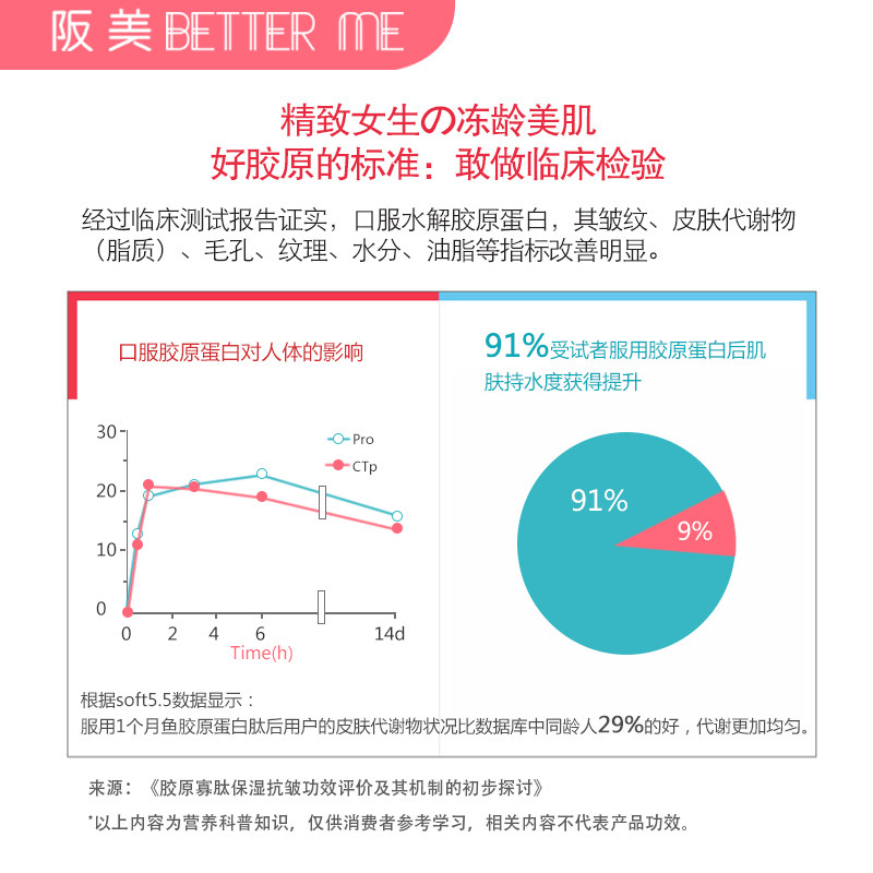  阪美滋补养生胶原蛋白
