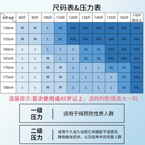 Медицинское варикозное варикозное варикозное эластичное носки