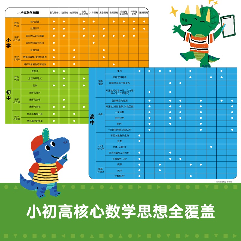 【赠送一整年直播课程】数学从这里开始 对应思想全7册 小学生一二三年级课外阅读数学启蒙逻辑思维训练 4-5-6-7-8岁数学思想学习 - 图2