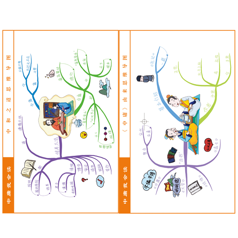 彩图注音版 思维导图 中庸我会读+孟子我会读+大学我会读+论语我会读【全4册】小学生启蒙绘本 中国传统文化经典荟萃 中国古典名 - 图2