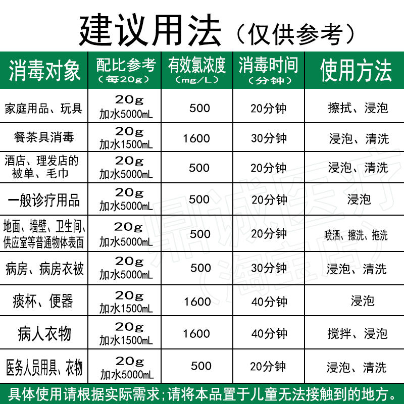 金雅氯消净消毒粉学校医院杀菌含氯消毒剂家用消毒浸泡冲洗400g - 图2