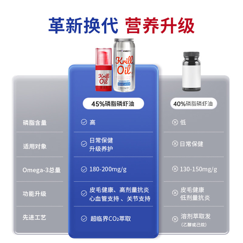 朗博特 南极深海磷虾油 狗狗猫咪宠物升级养护 Omega-3虾青素,淘宝优惠券,粉丝福利购,淘宝优惠卷