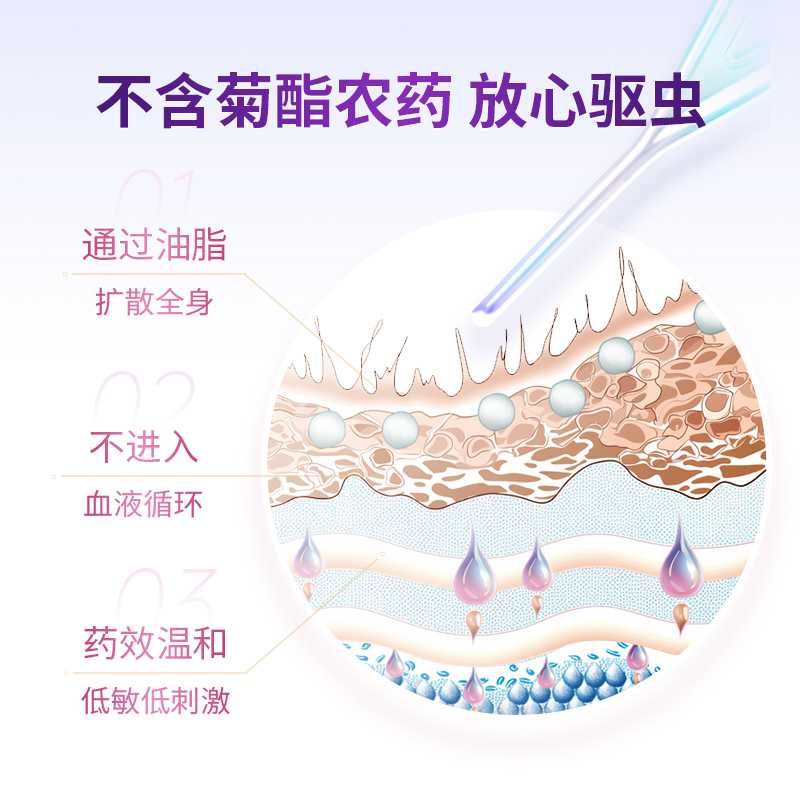 朗博特狗狗驱虫药体内外一体除跳蚤宠物体内驱虫体外非泼罗尼滴剂-图1