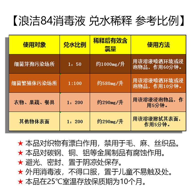 整箱30瓶装 84消毒液500g小瓶含氯消毒剂学校家用杀菌黄瓶泽众牌 - 图2