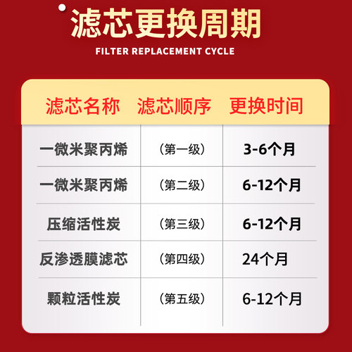 海尔净水器机过滤芯HRO5H91-5家用直饮10寸PP棉活性炭反渗透RO膜 - 图0