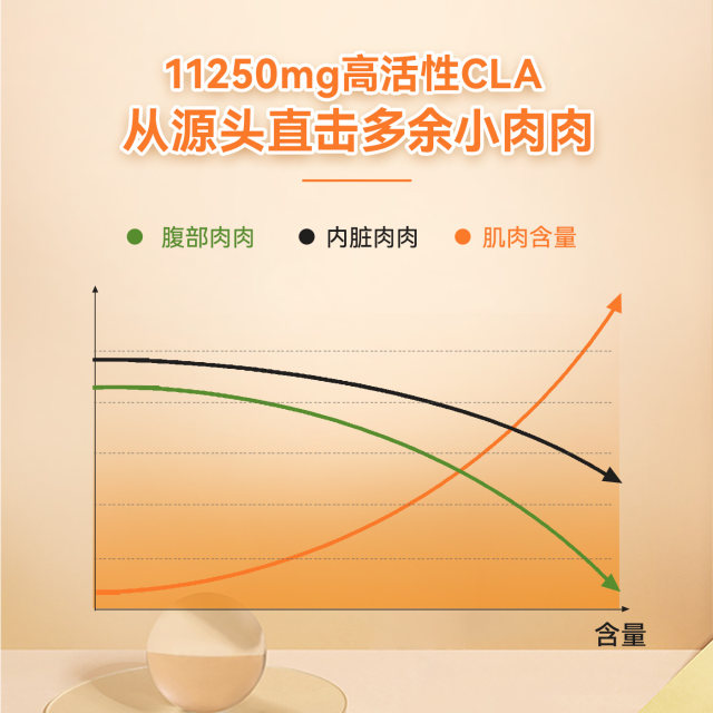 Conjugated Linoleic AcidNATUREWISE