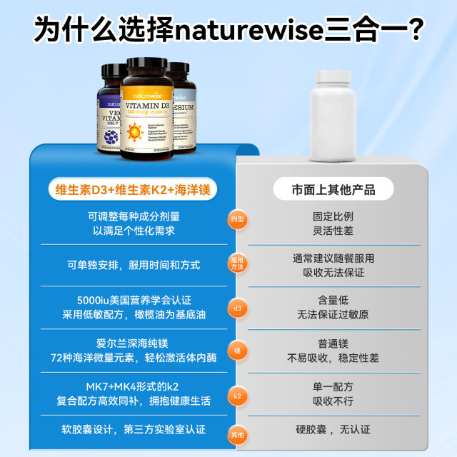 ເສີມແຄລຊຽມສາມໃນຫນຶ່ງຂອງ Naturewise ສໍາລັບການກະກຽມກະດູກສໍາລັບການຖືພາ