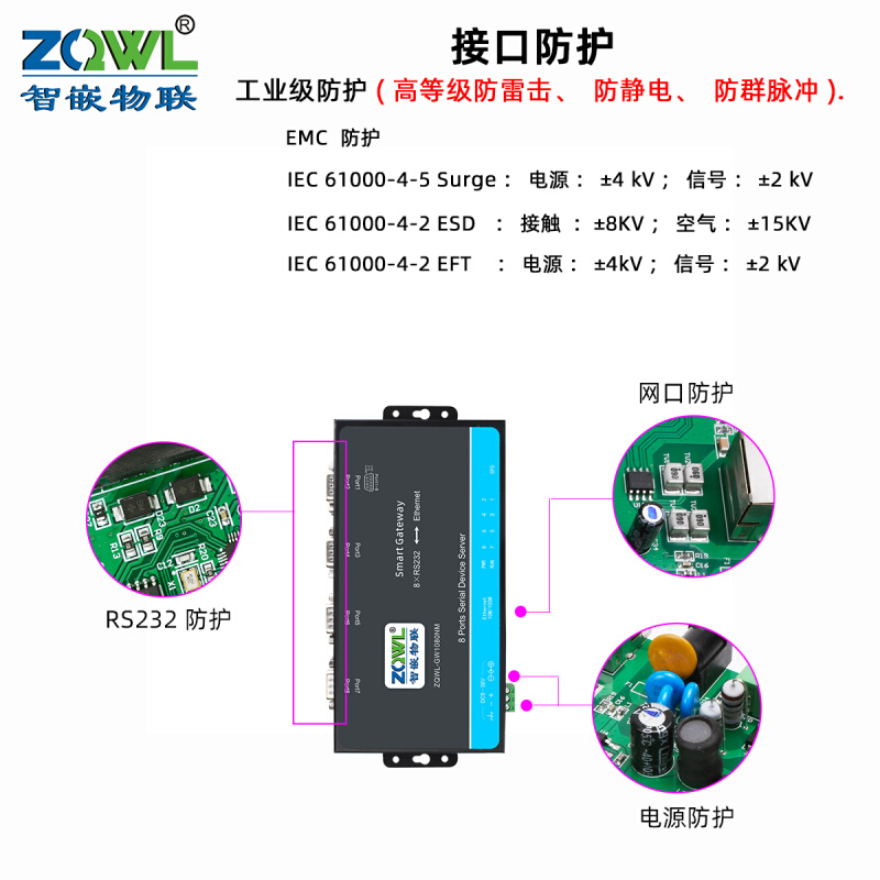 Modbus主动轮询8路RS232转以太网模块MQTT串口服务器通讯管理机-图1