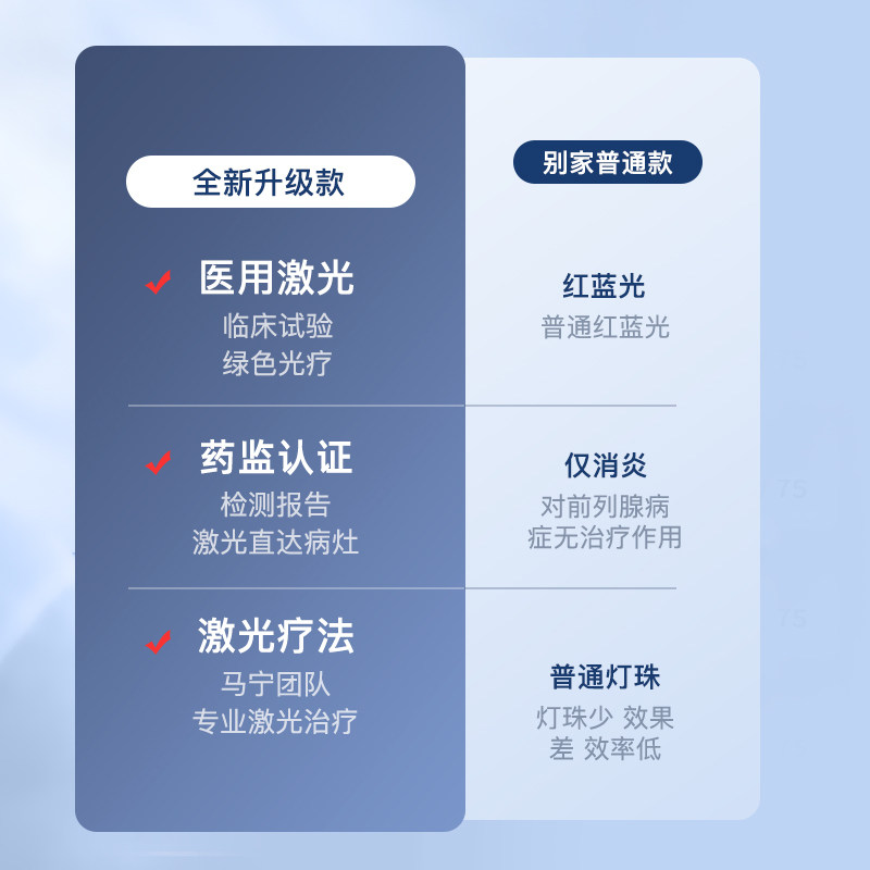  艾密医疗器械理疗仪（器械）