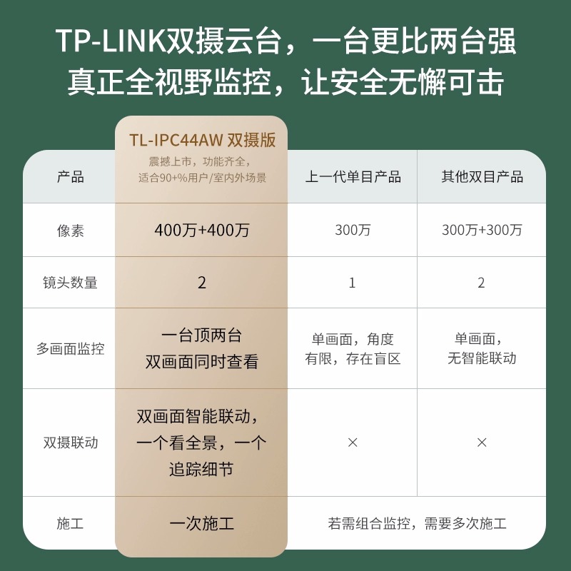 TPLINK无线摄像头双目手机远程监控器家用室内360度带语音高清夜视摄影头双摄联动-图2