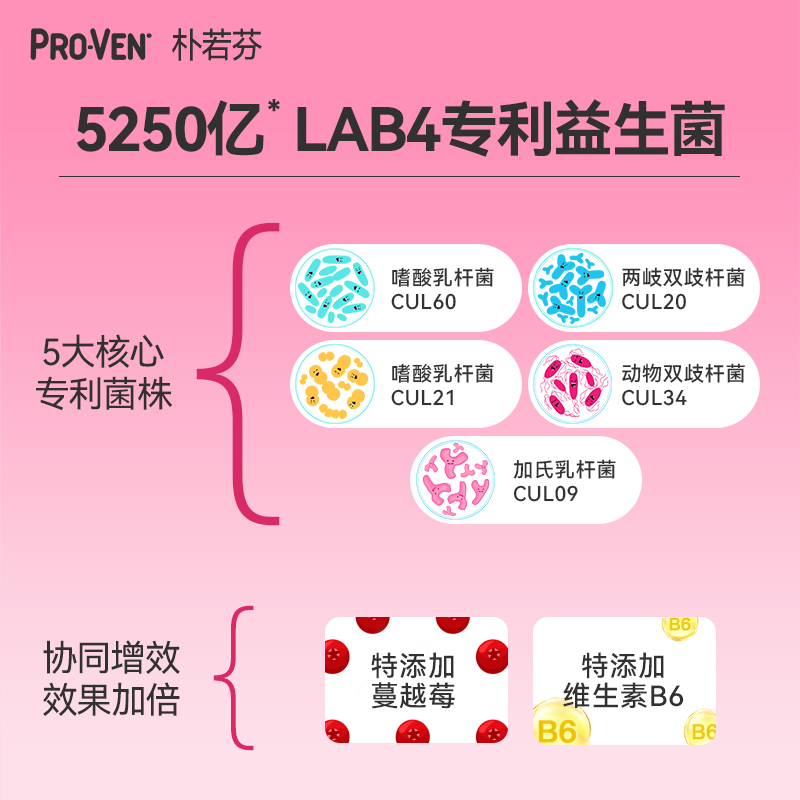 【抢618前4h】PROVEN女性益生菌蔓越莓胶护理乳酸杆菌30粒第四餐 - 图0