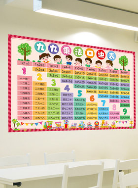 小学数学公式大全墙贴纸二年级小学生九九乘法除法口诀单位换算表