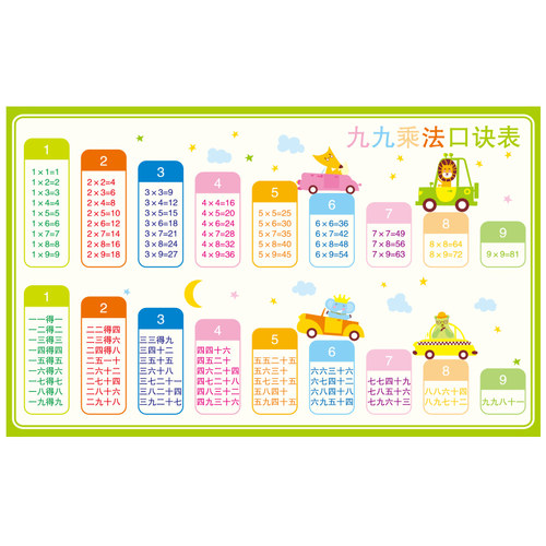 声母韵母整体认读音节乘法口诀墙贴画小学生一年级汉语拼音字母表 - 图0
