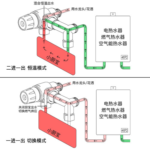 全铜零冷水温控阀切换阀无回水管道燃气加小厨宝零冷水恒温换向阀 - 图2