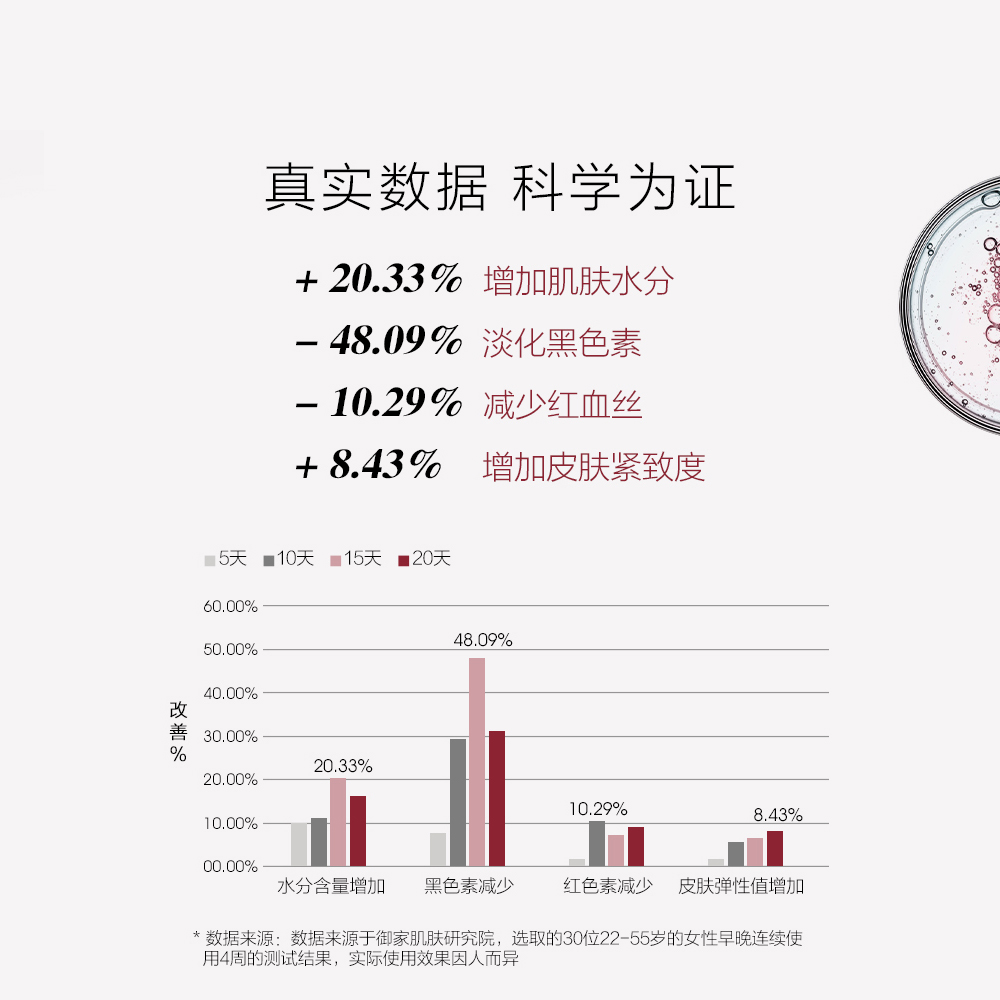 863 重組人雪清白蛋白水晶高光肽 99.999 HPH 雪清蛋白煥顏國家 計劃 863 重組人雪清白蛋白水晶高光肽 99.999 HPH 雪清蛋白煥顏國家 計劃