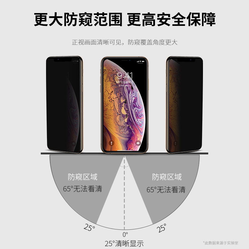 适用苹果13防窥钢化膜iPhone11防偷窥14防窥膜15pro全屏xr手机x新款12防摔xs max贴膜mini十三8plus挡7p屏幕 - 图0