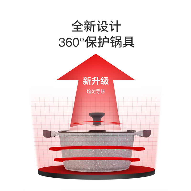 BESCO导热板燃气煤气灶防烧黑护锅底解冻板家用珐琅铸铁锅导热盘 - 图2