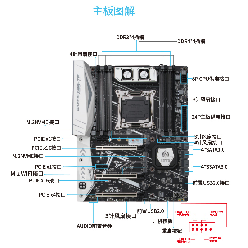 华南金牌X99电脑主板搭配cpuE5-2678V3DDR3ddr4服务器ECC内存台式 - 图3