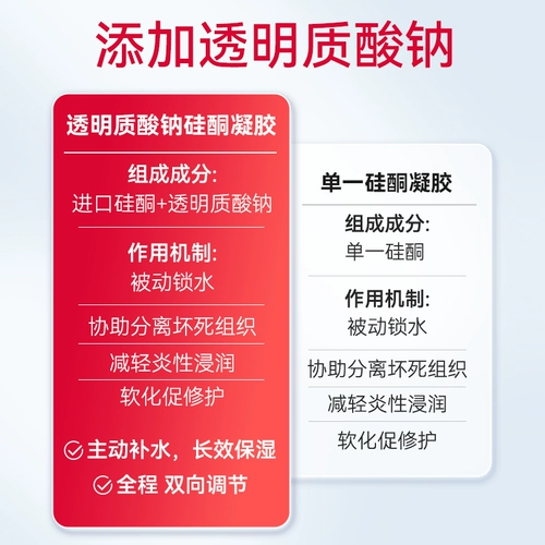 Прозрачный гиалуронат натрия, гель, восстанавливающий послеродовой бондаж