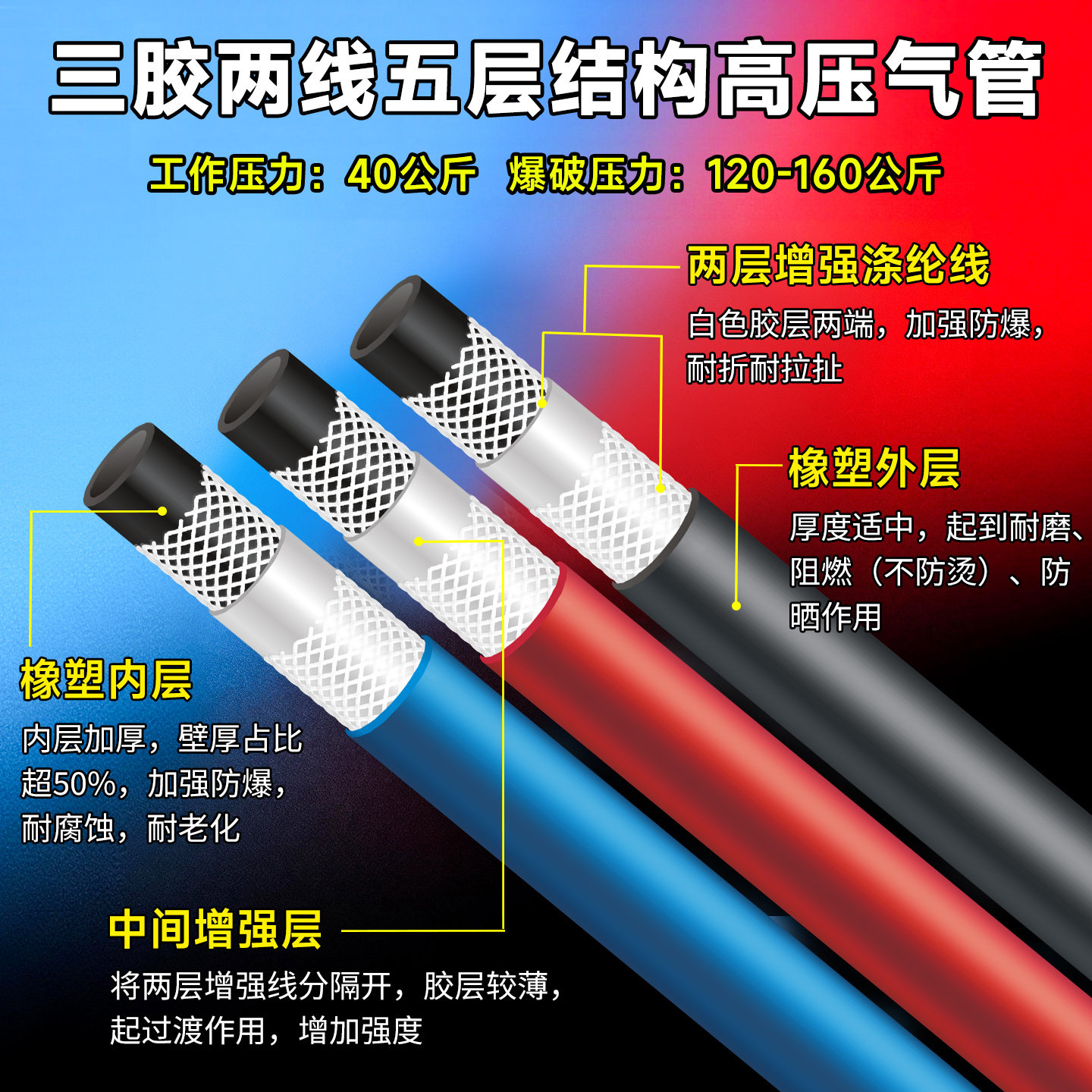 空压机高压气管软管哑光加厚防爆三胶两线气泵风炮喷漆氧气乙炔管,淘宝优惠券,粉丝福利购,淘宝优惠卷