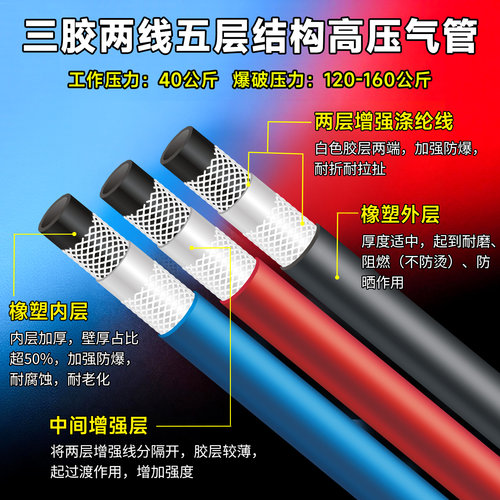 空压机高压气管软管哑光加厚防爆三胶两线气泵风炮喷漆氧气乙炔管 - 图1