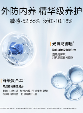 ddg小橘环防晒乳霜SPF50+