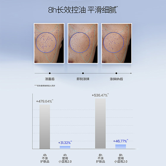 Next day delivery! A.H.C/爱和pur sunscreen