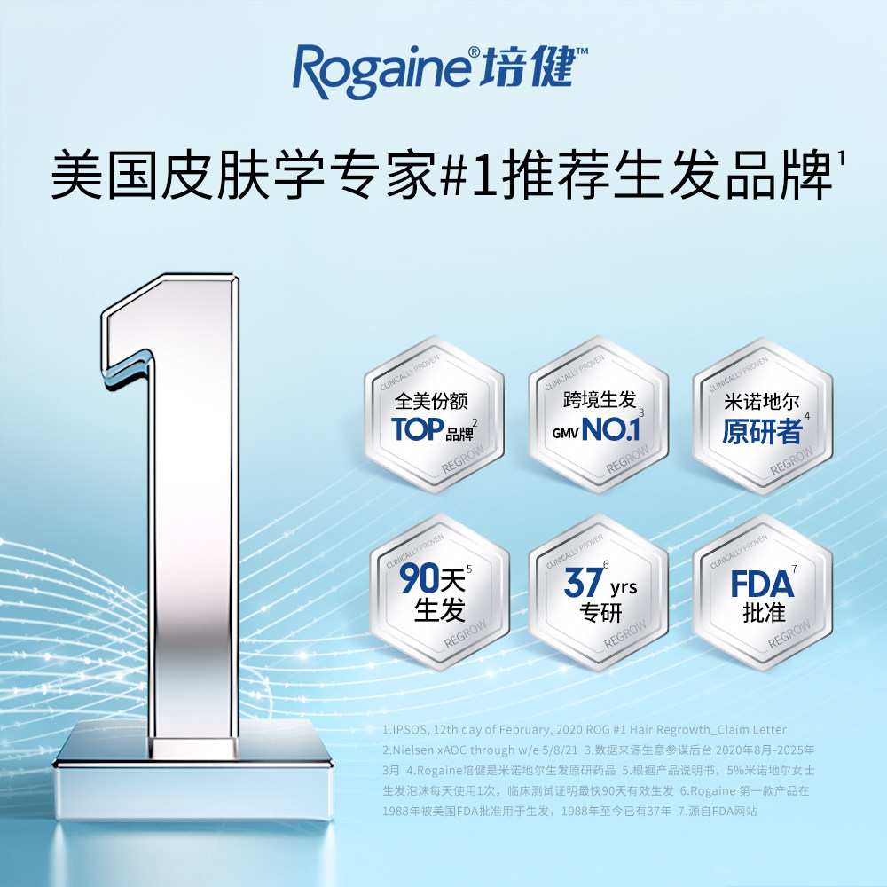 Rogaine培健落健5%米诺地尔酊男女防脱发生发密发泡沫官方旗舰店