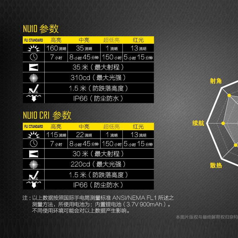 NITECORE奈特科尔NU10户外夜钓头灯钓鱼灯带红光夜跑锂电池防水-图0