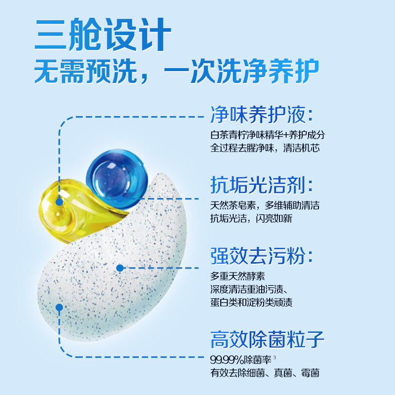 立白平衡点洗碗凝珠洗碗机专用洗涤剂粉盐漂洗剂食品用西门子老板