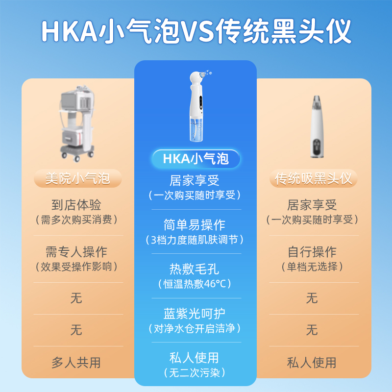 日本HKA电动小气泡吸黑头美容仪器脸部毛孔清洁去粉刺神器吸出器 - 图0