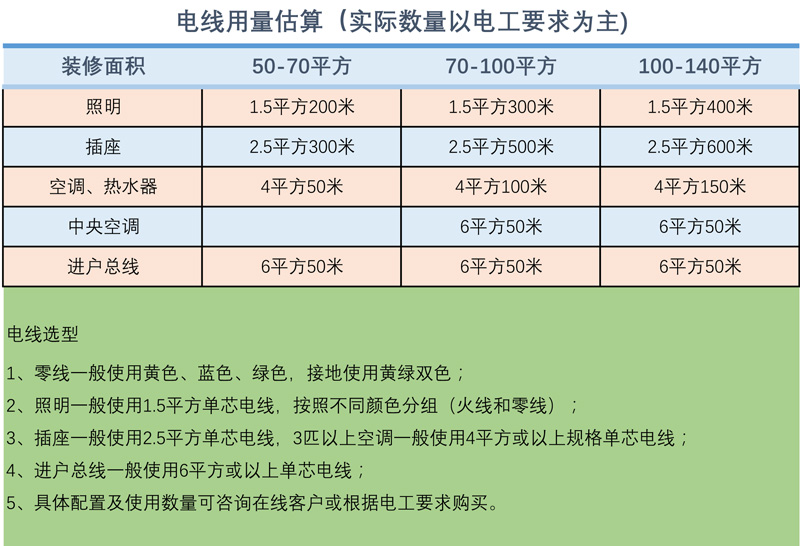 上海起帆电线单芯硬导体铜线BV1/1.5/2.5/4/6/10/16平方国标铜芯-图2