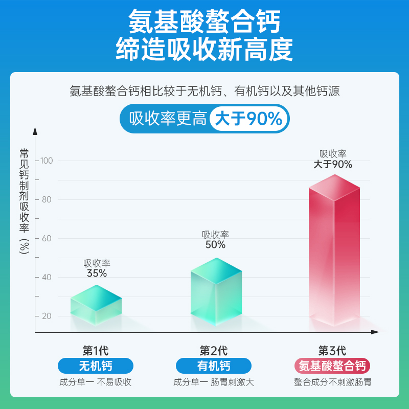 美国乐力钙OST氨基酸孕妇钙螯合钙成年中老年人儿童女性钙片乳钙-图0