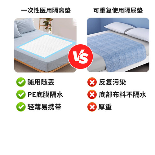 医用成人护理垫80x120加大老年人专用隔尿垫中单产妇产褥垫60x90 - 图0