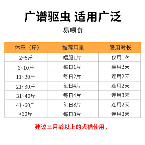 宠物小狗狗猫咪用体内体外一体内驱虫药专用阿苯达唑片幼猫幼犬用 - 图3