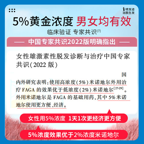 发迹米诺地尔酊5%90ml专用药女性官方旗舰店正品生发液男士防斑秃 - 图2