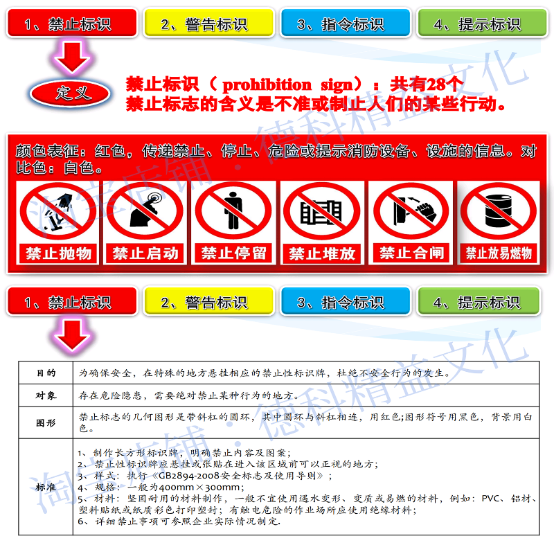 安全标识培训PPT安全目视化安全标识手册 EHS标识安全管理 a08-图1