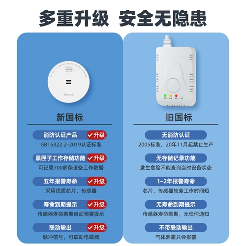 Утечка газа Автоматическое выключающее клапан домашний кухня природного газа обнаружение газа. Электромагнитный газовый клапан
