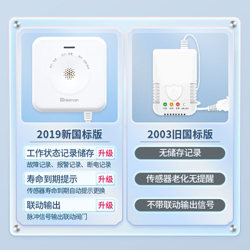 燃气报警器家用商用厨房天然气切断阀煤气液化气泄漏自动断气探测 - 图2