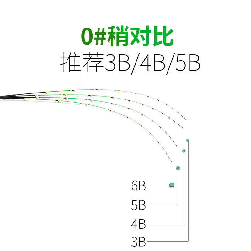 纳米玻纤不易断竿稍筏竿筏钓竿稍杆稍灵敏微铅软尾伐筏杆配节竿梢 - 图2