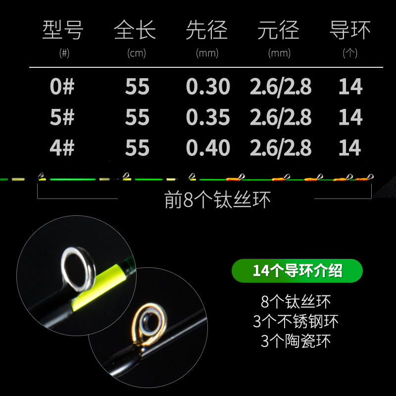 纳米玻纤不易断竿稍筏竿筏钓竿稍杆稍灵敏微铅软尾伐筏杆配节竿梢 - 图1