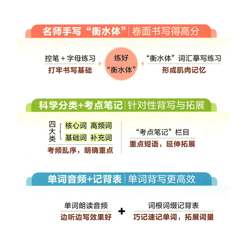 2024版华夏万卷字加分高中英语3500词衡水体于佩安书高一二三高考词汇单词临摹字帖高中衡中体描红钢笔字帖书写核心高频练辅导资料 - 图2