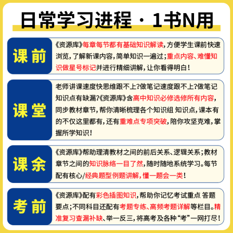 2025版任选高中教材考试知识资源库高中语文数学英语物理化学生物政治历史地理理想树高一二三高考知识大全基础知识手册全解读辅导