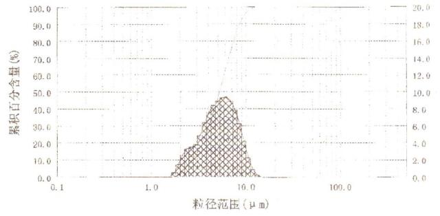 导电石墨粉工业3500目高纯度耐高温润滑脱模涂层超细胶体 - 图0