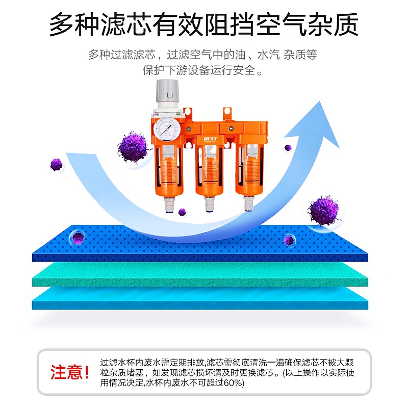 瑞特油水分离器漆房专用工具神器汽车高精度喷漆过滤调节自动排水