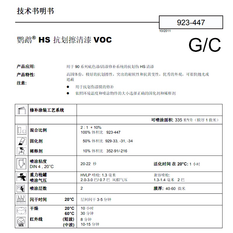 进口鹦鹉447抗划伤清漆套装透明光油专用汽车漆固化剂快干S店指定 - 图0