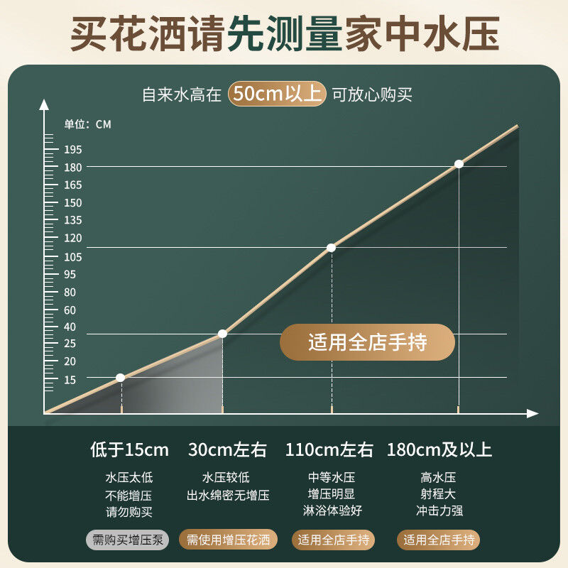 （Haili）09919JL淋浴增压喷头浴室洗澡强加压手持花洒莲蓬头 - 图3