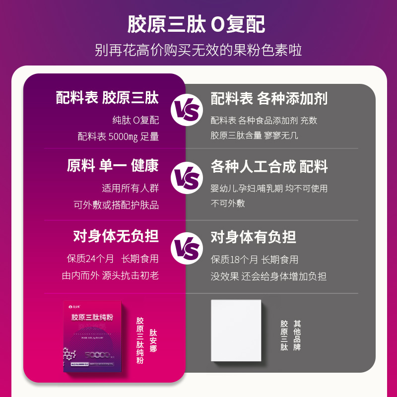 强烈出体感！老粉集体封神口碑！胶原三肽纯粉·25000mg高含量 - 图1