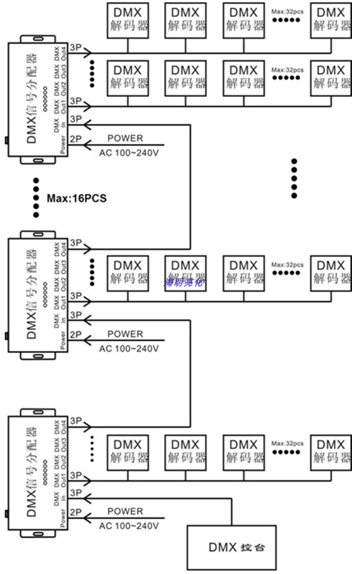 DMX512信号分配器一转4口输出DMX512解码器多台联机灯光数码信号 - 图2